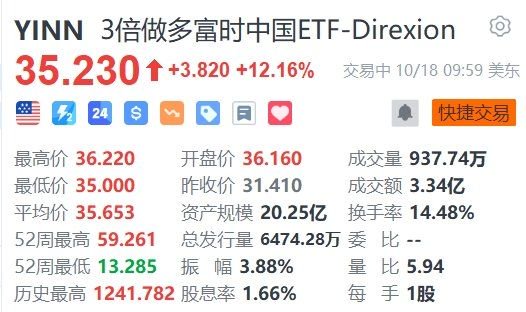 3倍做多富时中国ETF-Direxion大涨超12%