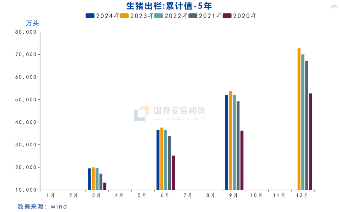 【数据点评】统计局三季度生猪数据点评