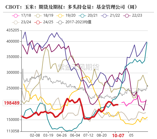 玉米：上行乏力