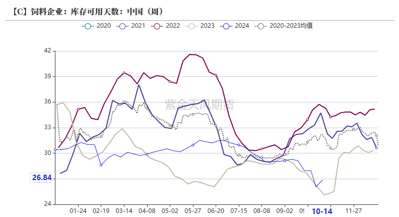 玉米：上行乏力