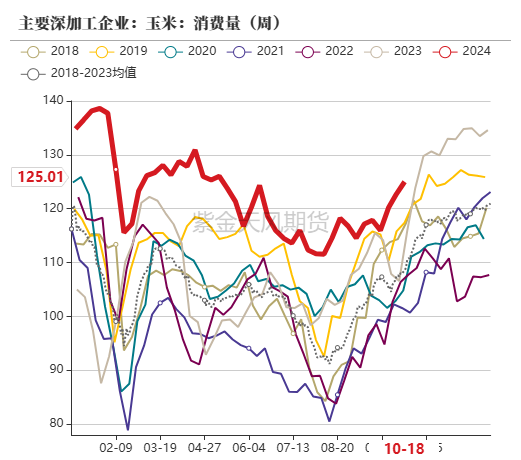 玉米：上行乏力