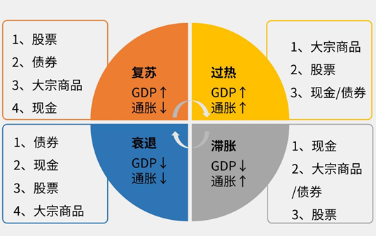 长城基金：一个现实难题：此时选股还是选债？