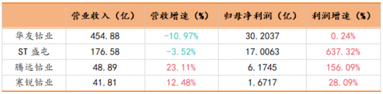 三季报披露步入尾声！海内外存储业绩齐修复，钴业绩大涨不靠钴？