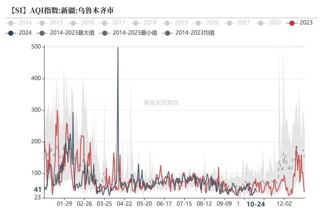 工业硅：波动加剧