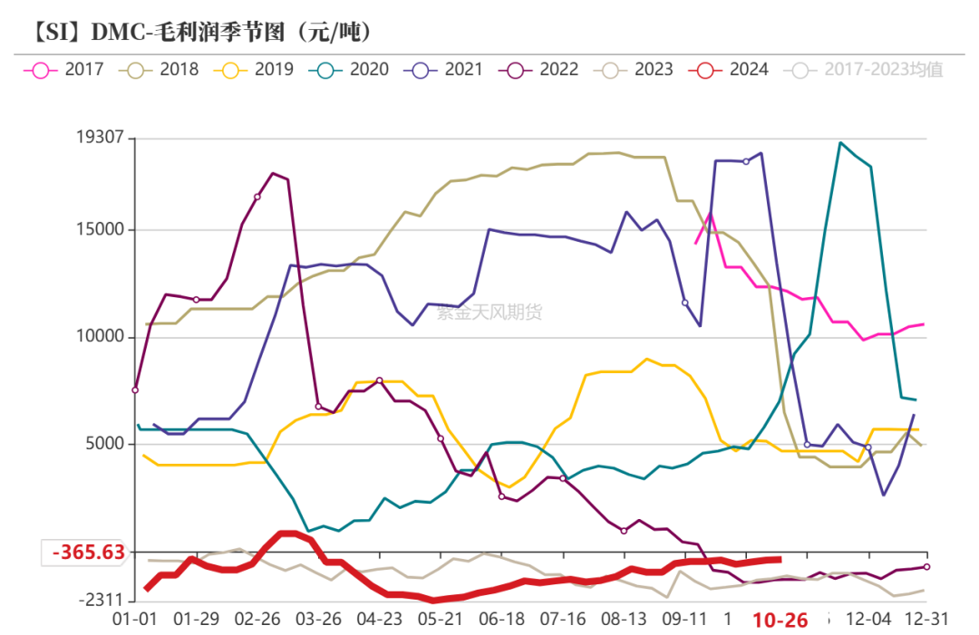 工业硅：波动加剧