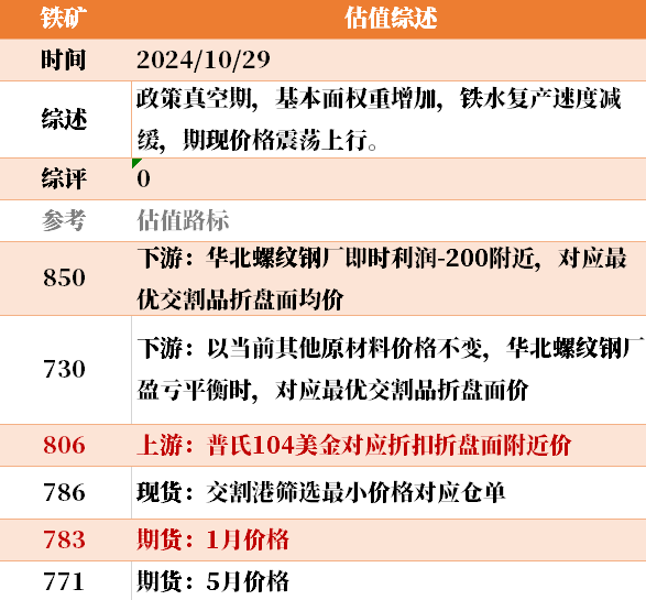 目前大宗商品的估值走到什么位置了？10-29