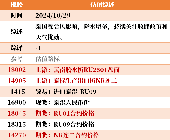 目前大宗商品的估值走到什么位置了？10-29