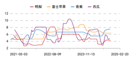 圣诞节提前备货？苹果大幅上涨9%！