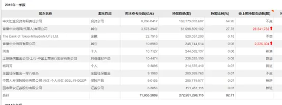 牛散“抢筹”银行股