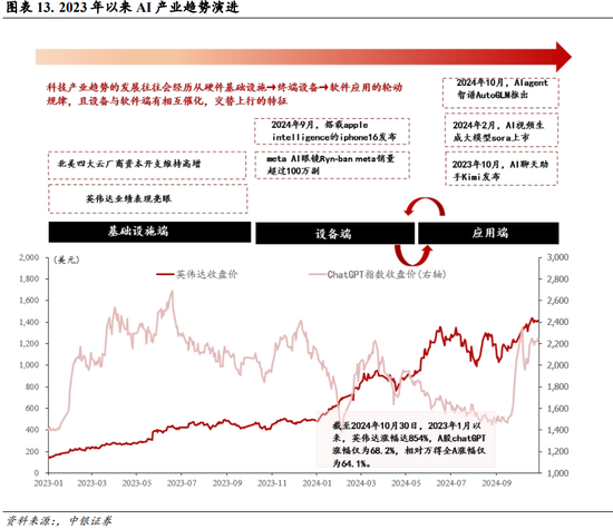 中银策略：内需初现积极信号，市场主题与概念活跃特征明显，后续关注海外大选及国内财政发力