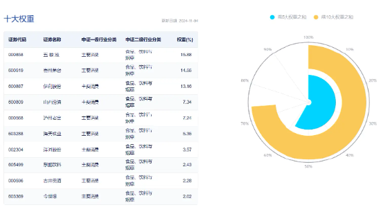 吃喝板块单边上扬，食品ETF（515710）盘中摸高2.04%！机构：食饮板块边际改善可期