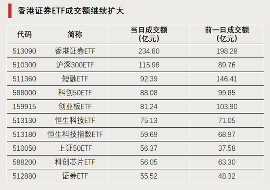 今天,逼近涨停