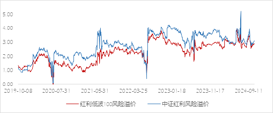 长城基金：不容忽视的“红利逻辑”