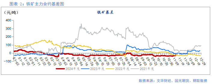 【铁矿】需求边际走弱 矿价易跌难涨