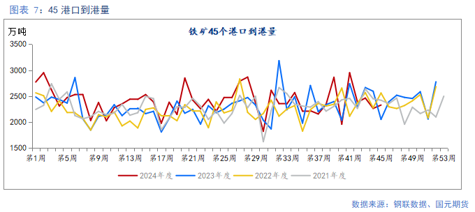 【铁矿】需求边际走弱 矿价易跌难涨