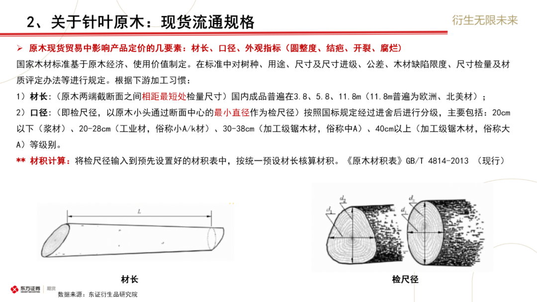 东证期货：原木上市前瞻与合约解读