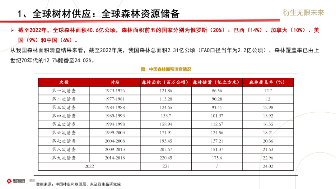 东证期货：原木上市前瞻与合约解读