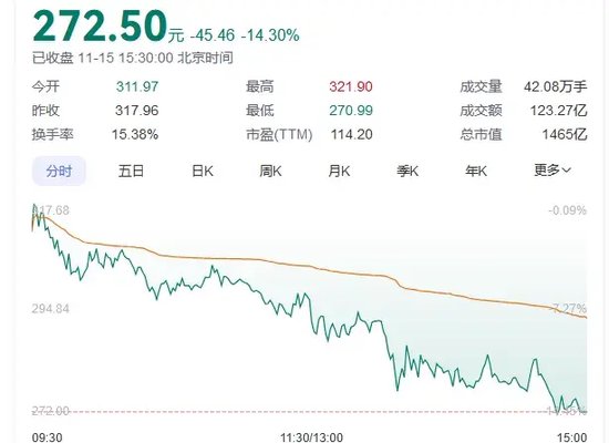 传闻突袭！“牛市旗手”转向，同花顺跌超14%