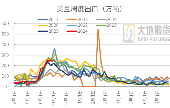 豆粕：01无望，提前换月