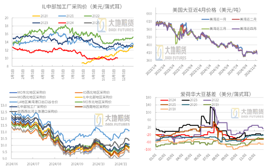 豆粕：01无望，提前换月