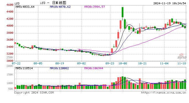 股指表现及展望简评