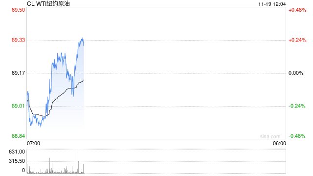 光大期货：11月19日能源化工日报