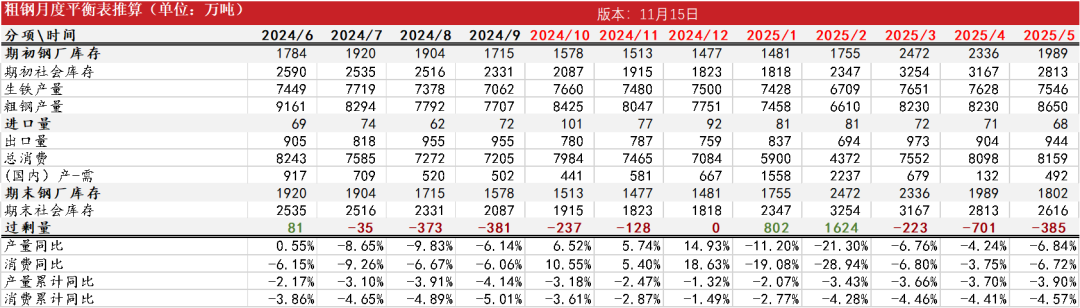 钢材：一年一度等冬储