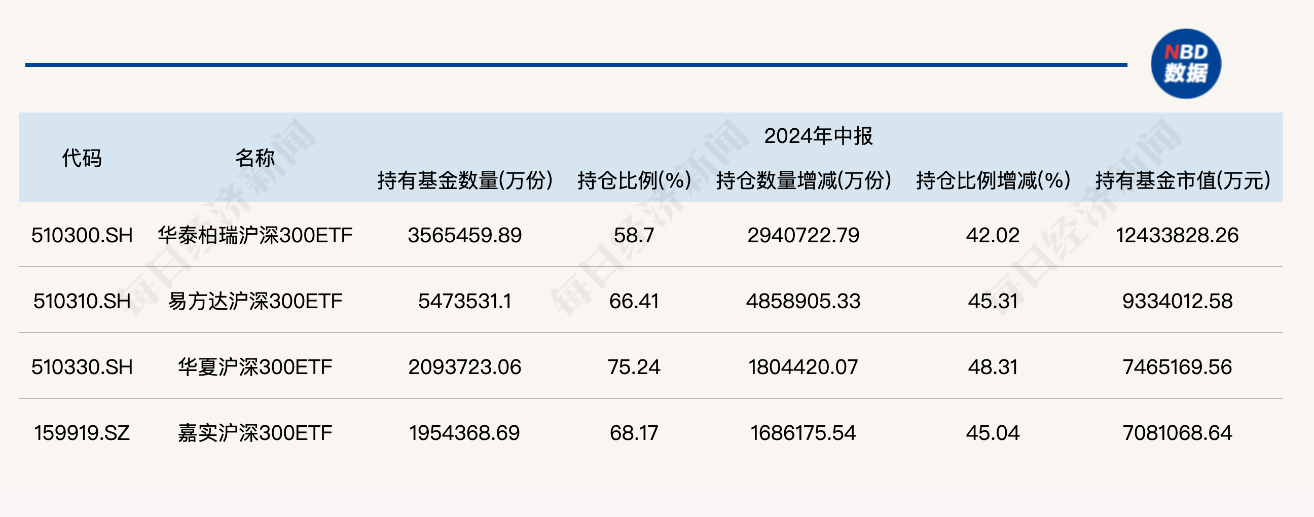 大消息！管理费率批量下调至0.15%，规模最大的ETF也降费了